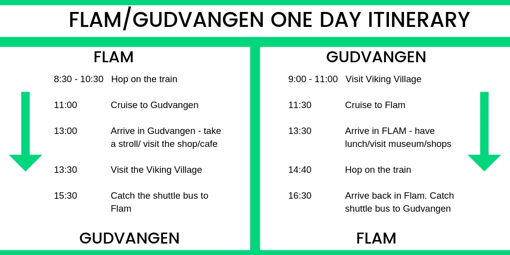 things to do in Flam and Gudvangen one day itinerary