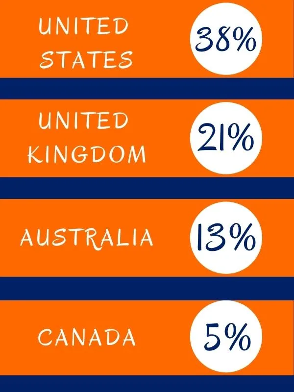 Tracys Travels media stats 1