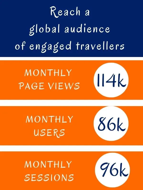 TTTIT media stats October 2022